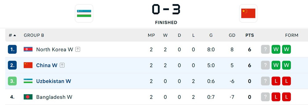 Xác định 2 đội bóng châu Á sớm vào tứ kết vòng loại World Cup  - Ảnh 5.