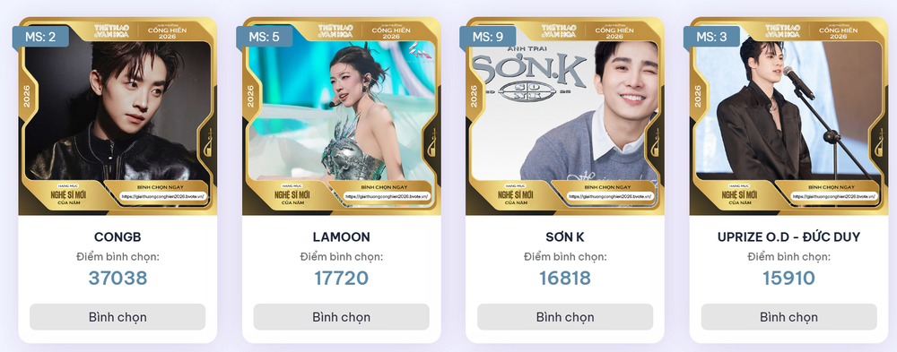 Bình chọn Cống hiến 2026: Nghệ sĩ mới của năm đổi ngôi, CONGB bứt lên dẫn đầu - Ảnh 2.