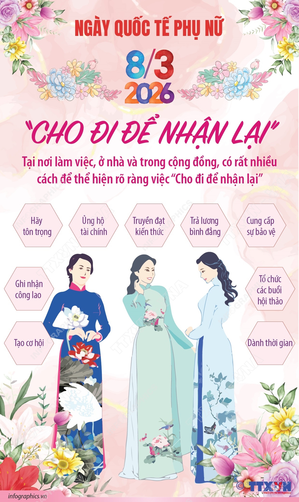 Ngày Quốc tế Phụ nữ 8/3/2026: "Cho đi để nhận lại" - Ảnh 1.