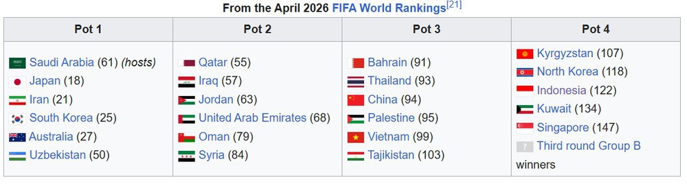 ĐT Việt Nam có thể tái ngộ tuyển Nhật Bản và Indonesia tại giải châu Á - Ảnh 2.