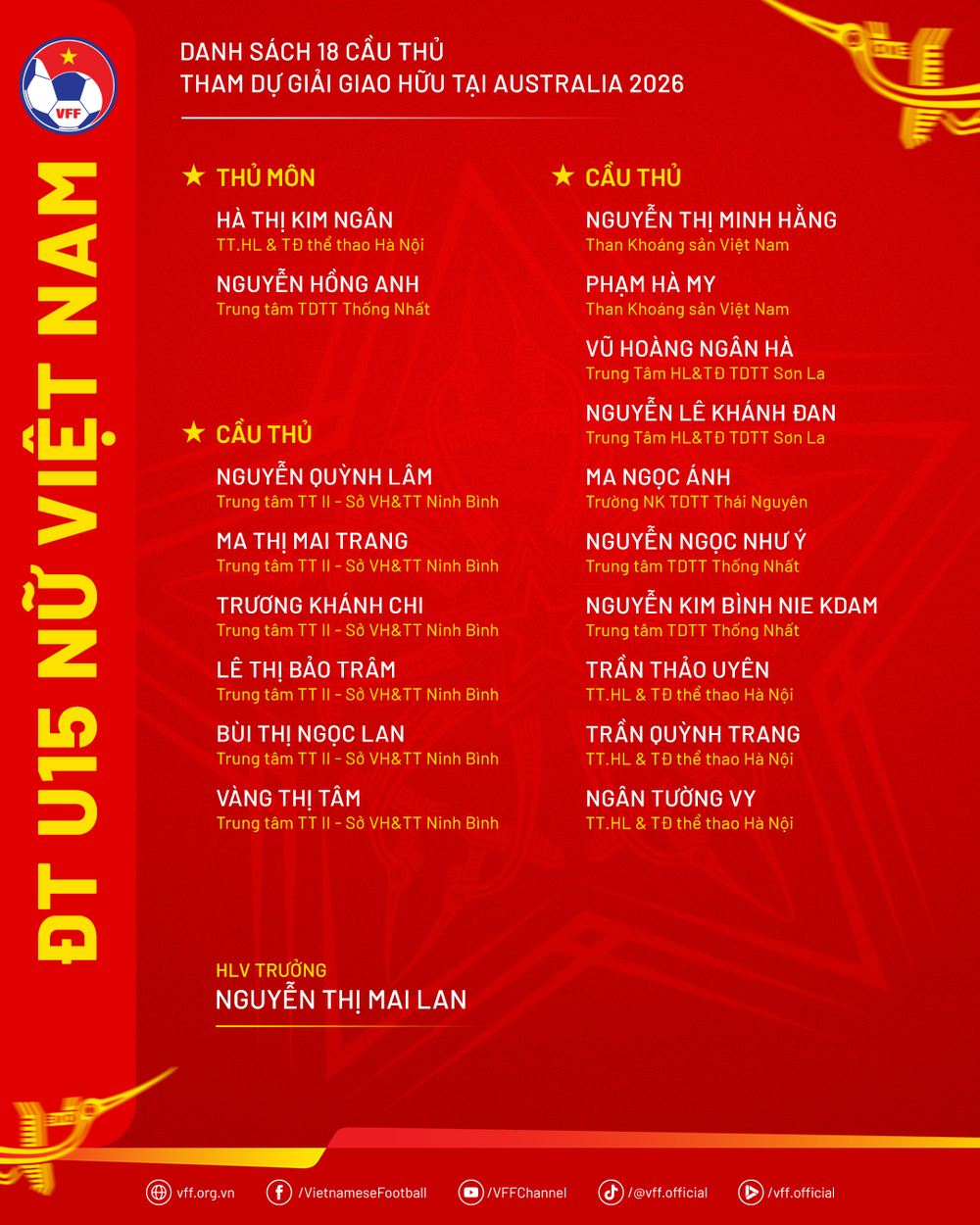 U15 Việt Nam hòa trận đầu tại Australia - Ảnh 2.