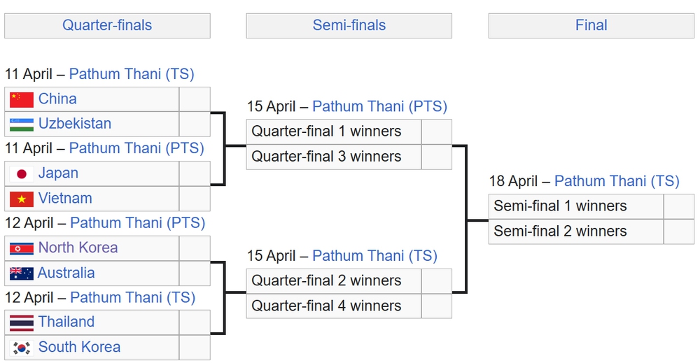 Link xem trực tiếp bóng đá Việt Nam vs Nhật Bản 20h00 hôm nay, tứ kết U20 nữ châu Á 2026 - Ảnh 3.