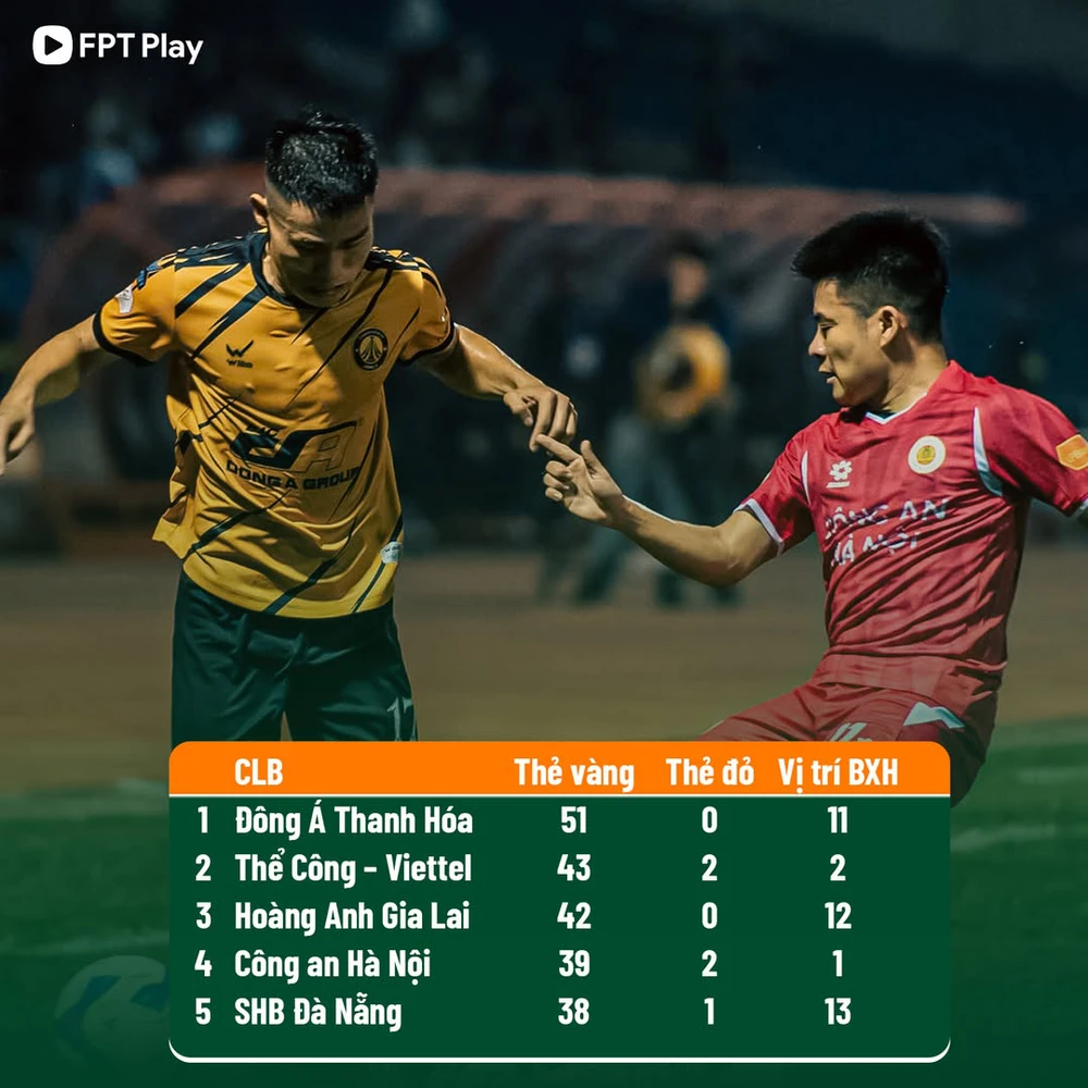 Những chiếc thẻ phạt kể chuyện V-League - Ảnh 3.