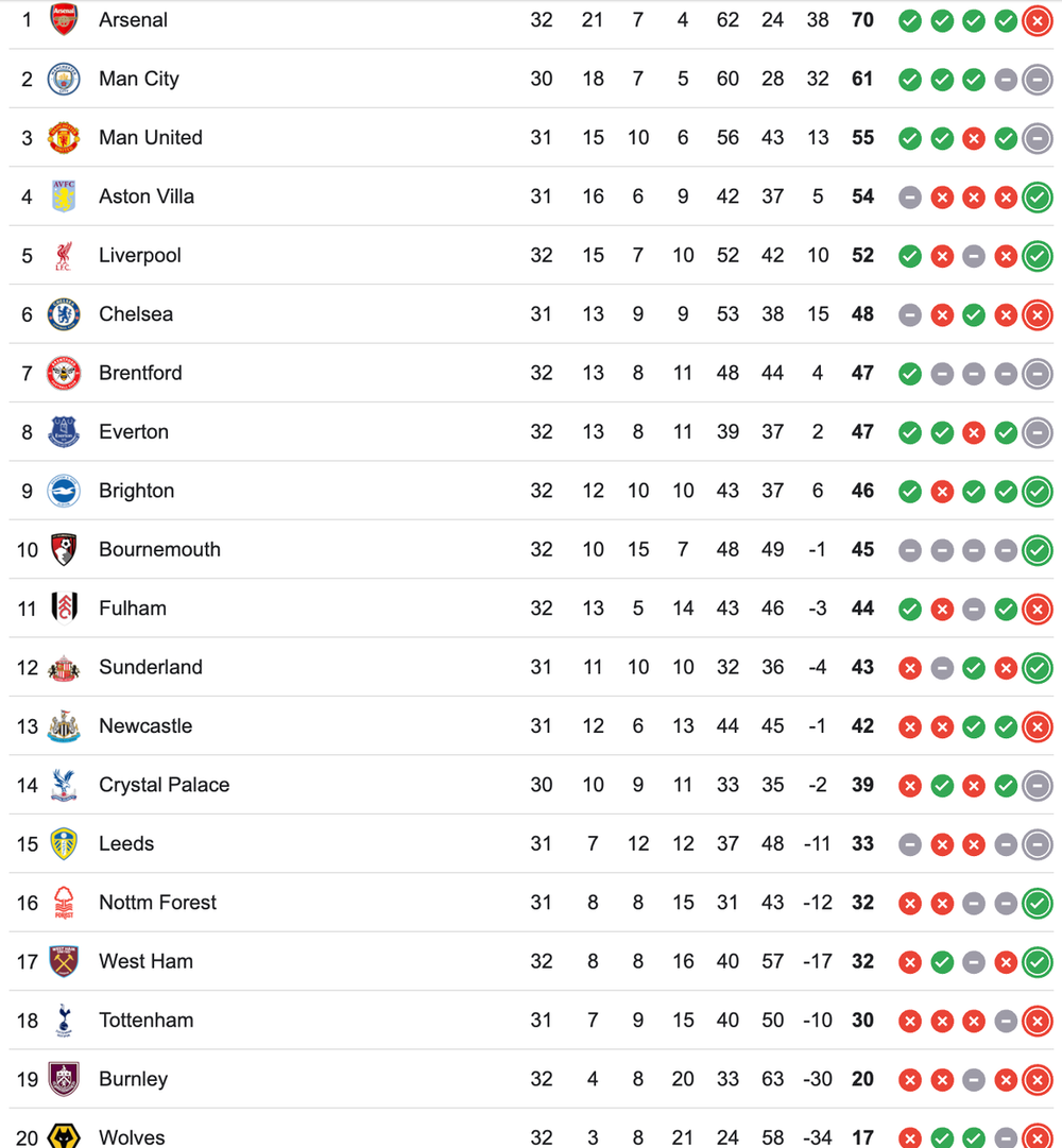 HLV Arteta: Trận thua như 'cú đấm vào mặt' với Arsenal - Ảnh 2. HLV Arteta: Trận thua như 'cú đấm vào mặt' với Arsenal - Ảnh 2.