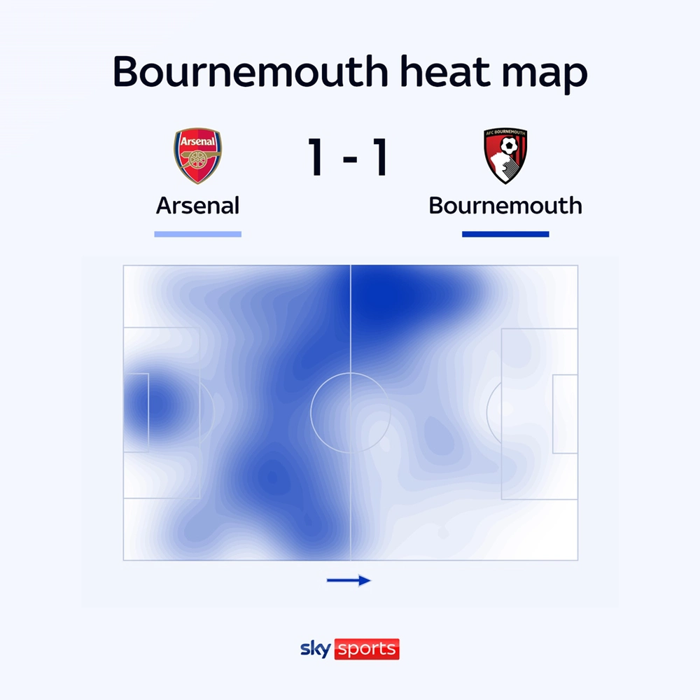TRỰC TIẾP bóng đá Arsenal vs Bournemouth: Gyokeres ghi bàn san bằng tỉ số (H1 KT, 1-1) - Ảnh 2. TRỰC TIẾP bóng đá Arsenal vs Bournemouth: Gyokeres ghi bàn san bằng tỉ số (H1 KT, 1-1) - Ảnh 2.