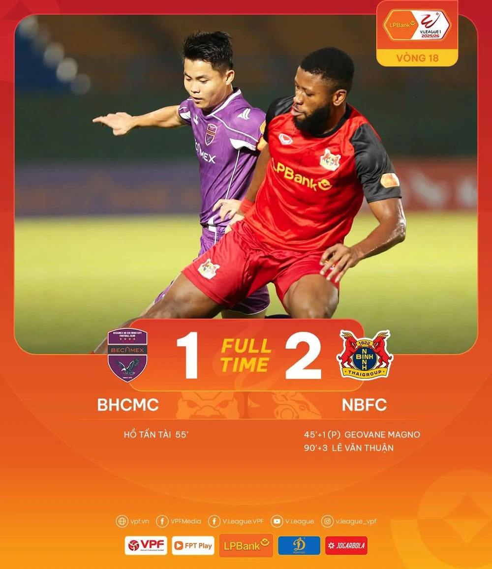 Ninh Bình đánh bại chủ nhà Becamex TPHCM 2-1 vào phút chót ở vòng 18 V-League Ninh Bình đánh bại chủ nhà Becamex TPHCM 2-1 vào phút chót ở vòng 18 V-League