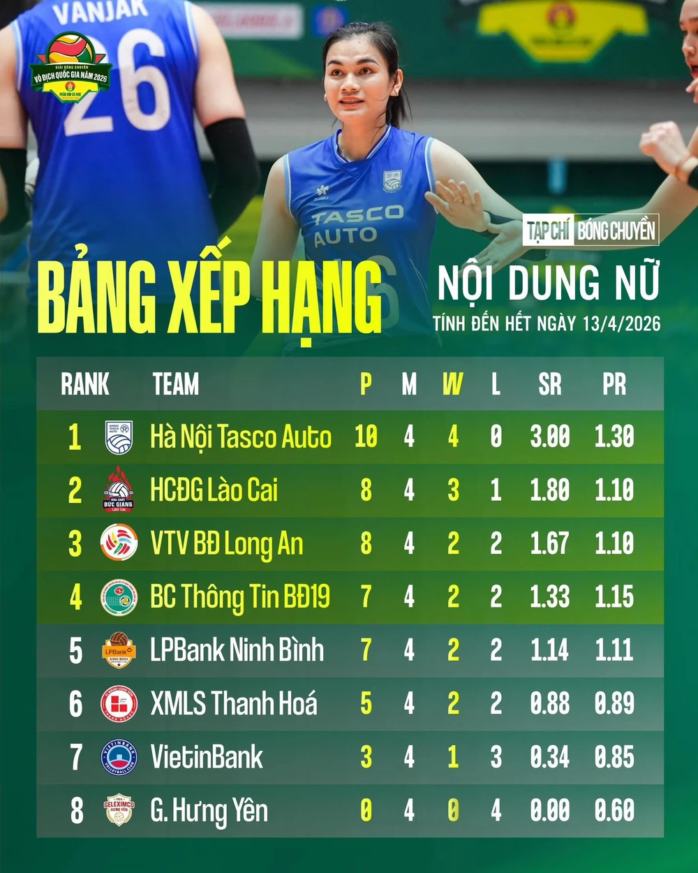 Thắng áp đảo Geleximco Hưng Yên, Binh Chủng thông tin nuôi hy vọng Top 4 giải bóng chuyền VĐQG - Ảnh 2. Thắng áp đảo Geleximco Hưng Yên, Binh Chủng thông tin nuôi hy vọng Top 4 giải bóng chuyền VĐQG - Ảnh 2.