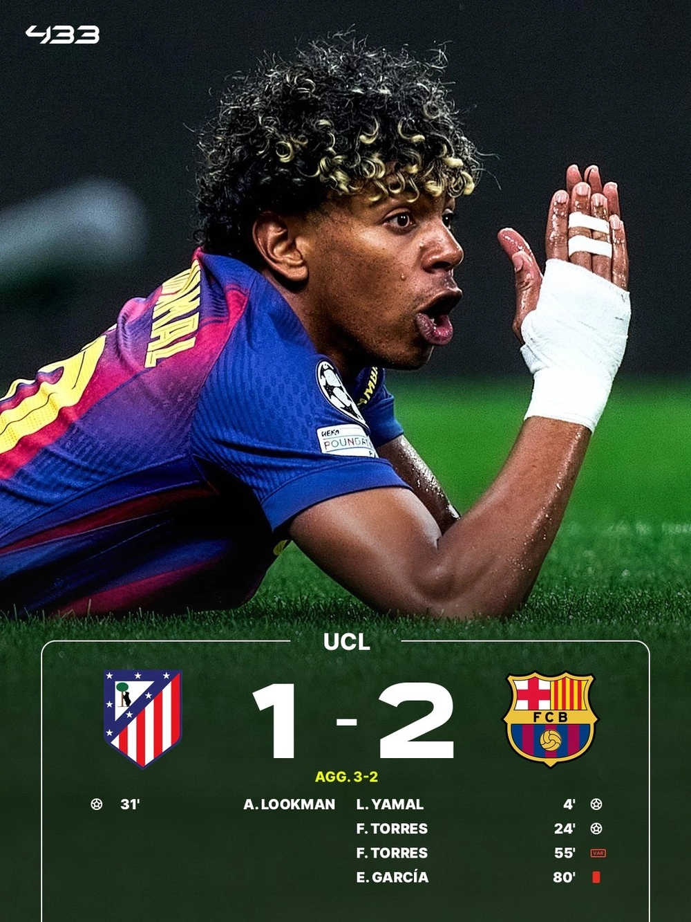 Eric Garica dính thẻ đỏ, Barcelona bị Atletico Madrid loạt ở tứ kết Champions League - Ảnh 2.