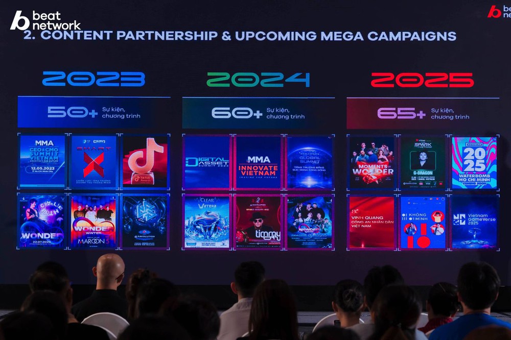 BEAT Network công bố chiến lược "Social Community Solutions" tại sự kiện kỷ niệm 10 năm - BEAT X-Tend - Ảnh 5.