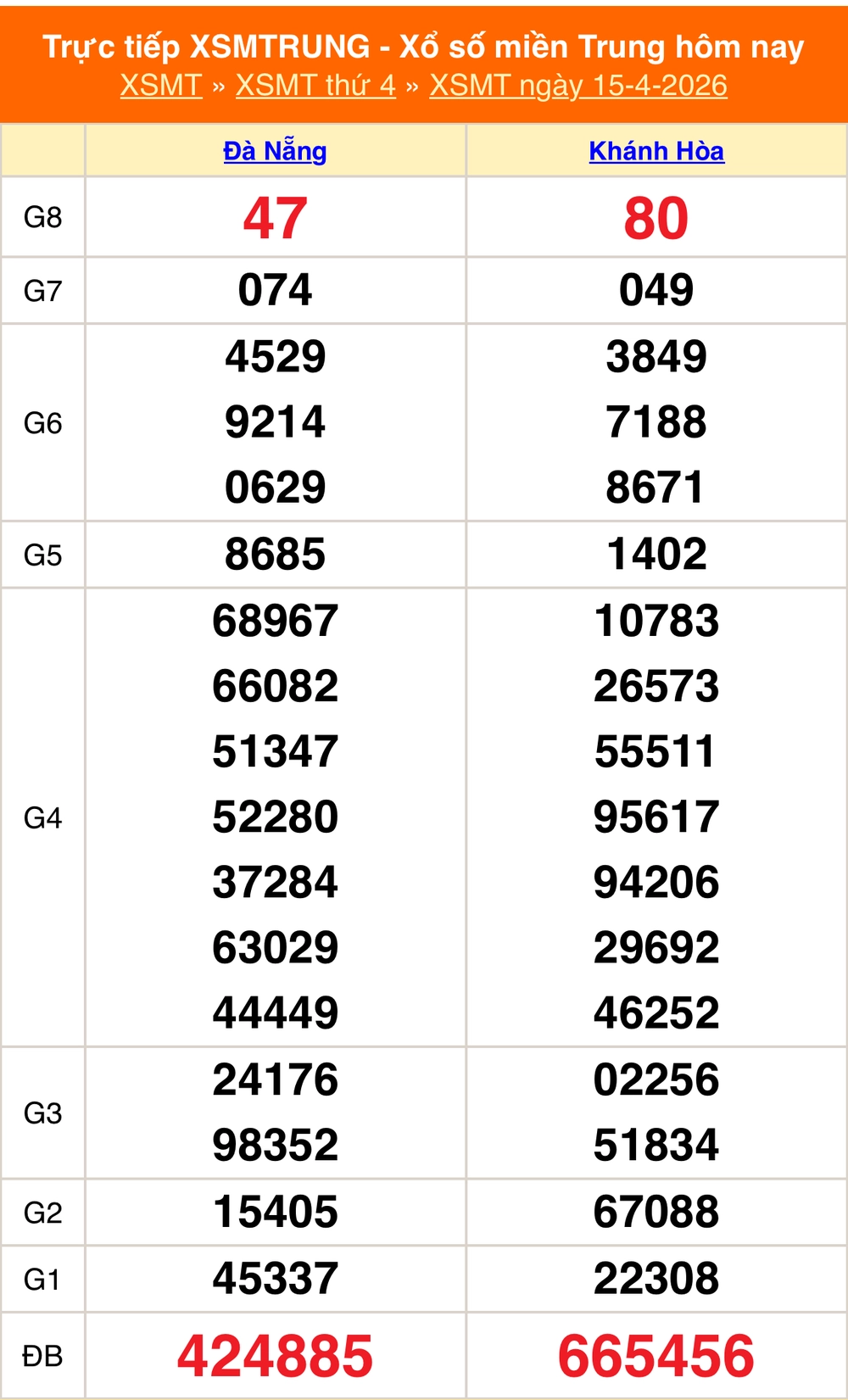 XSMT 16/4 - Kết quả xổ số miền Trung hôm nay 16/4/2026 - Trực tiếp xổ số hôm nay ngày 16 tháng 4 - Ảnh 1.