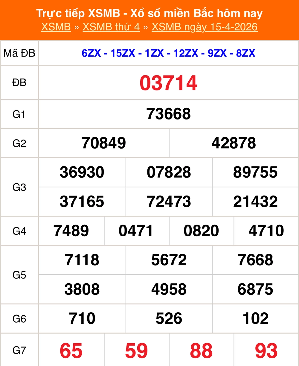 XSMB 16/4 - Kết quả Xổ số miền Bắc hôm nay 16/4/2026 - Trực tiếp xổ số hôm nay ngày 16 tháng 4 - Ảnh 1.