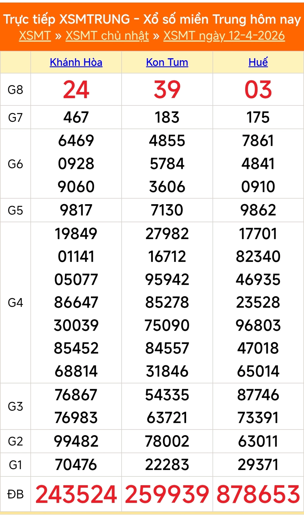 XSMT 16/4 - Kết quả xổ số miền Trung hôm nay 16/4/2026 - Kết quả XSMT thứ Năm ngày 16 tháng 4 - Ảnh 5.