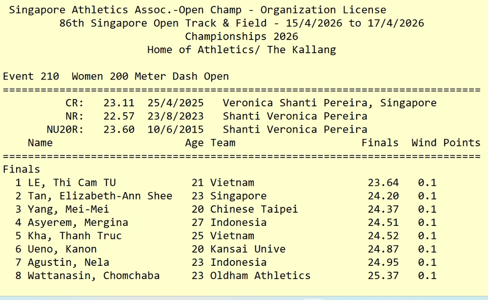 Việt Nam giành HCV điền kinh nữa, thống trị cự ly ngắn ở giải điền kinh quốc tế - Ảnh 1.