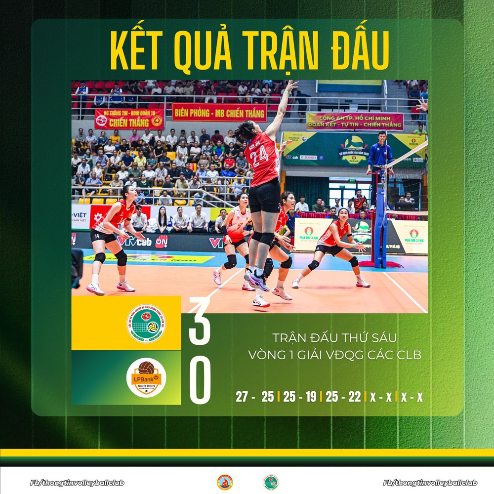 BCTT Binh Đoàn 19 thắng Ninh Bình 3-0 ở giải VĐQG 2026