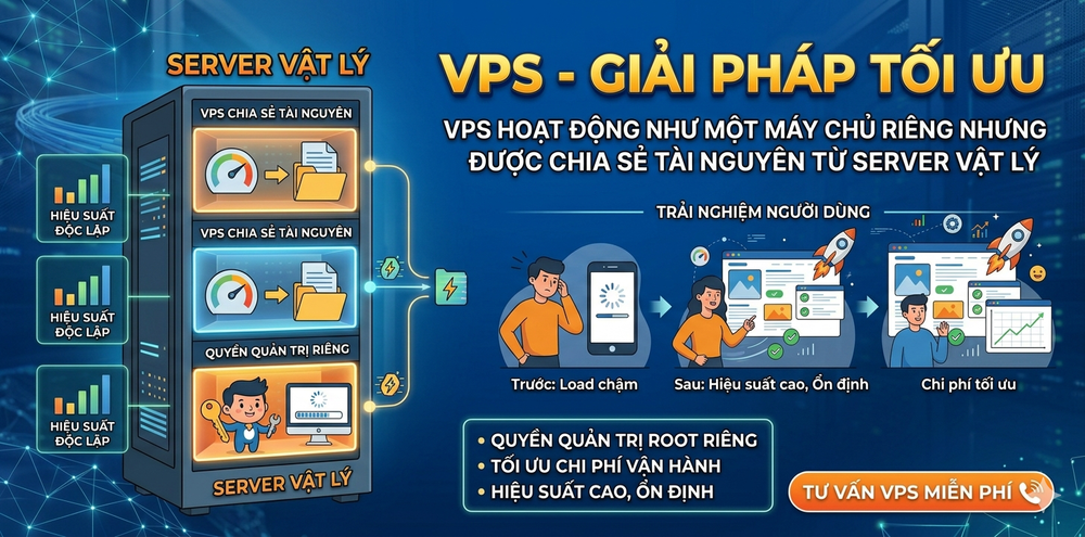 Thuê VPS giá rẻ – Giải pháp tối ưu chi phí cho doanh nghiệp trong thời đại số - Ảnh 2.