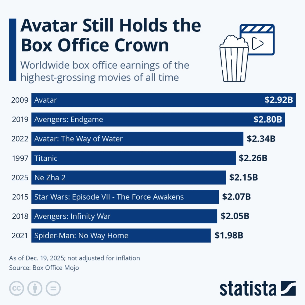 Disney công bố chiến dịch tái chiếu đặc biệt cho "Avengers: Endgame": Cơ hội phá kỷ lục "Avatar"? - Ảnh 3.