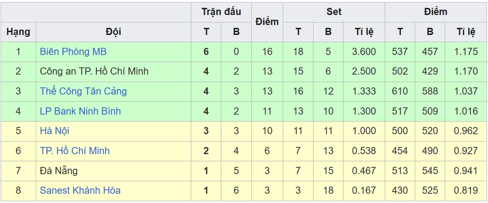 Thể Công Tân Cảng