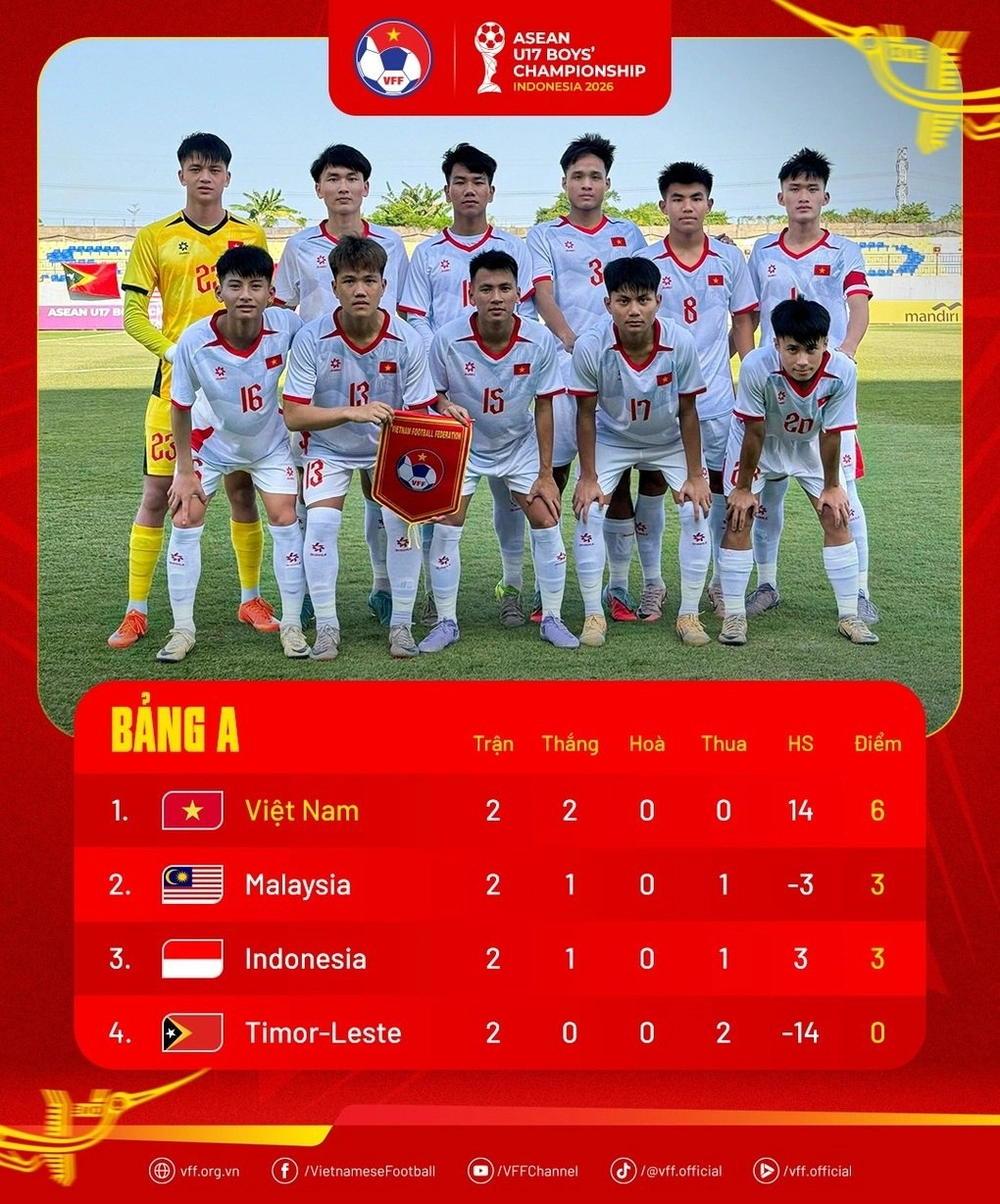 Truyền thông Indonesia lo ngại đội nhà bị U17 Việt Nam loại ngay từ vòng bảng - Ảnh 1.