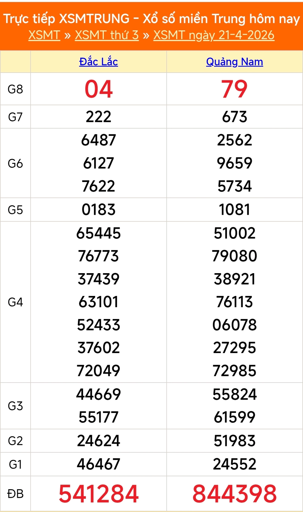 XSMT 23/4 - Kết quả xổ số miền Trung hôm nay 23/4/2026 - Trực tiếp xổ số hôm nay ngày 23 tháng 4 - Ảnh 1.