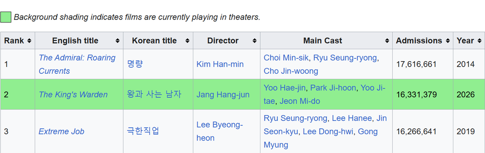 "Dưới bóng điện hạ": Công thức vàng cho điện ảnh Hàn Quốc đã thay đổi - Ảnh 2.