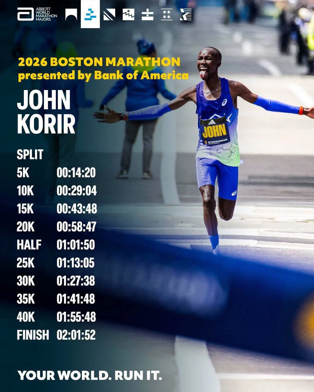 Sao Kenya vô địch Boston Marathon 2026, phá kỷ lục tồn tại 15 năm ở giải marathon danh giá nhất thế giới - Ảnh 3.