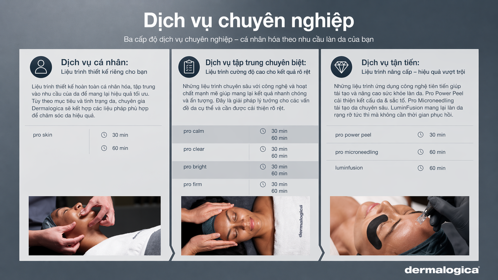 Dermalogica Việt Nam chia sẻ góc nhìn mới về chăm da - Ảnh 3.