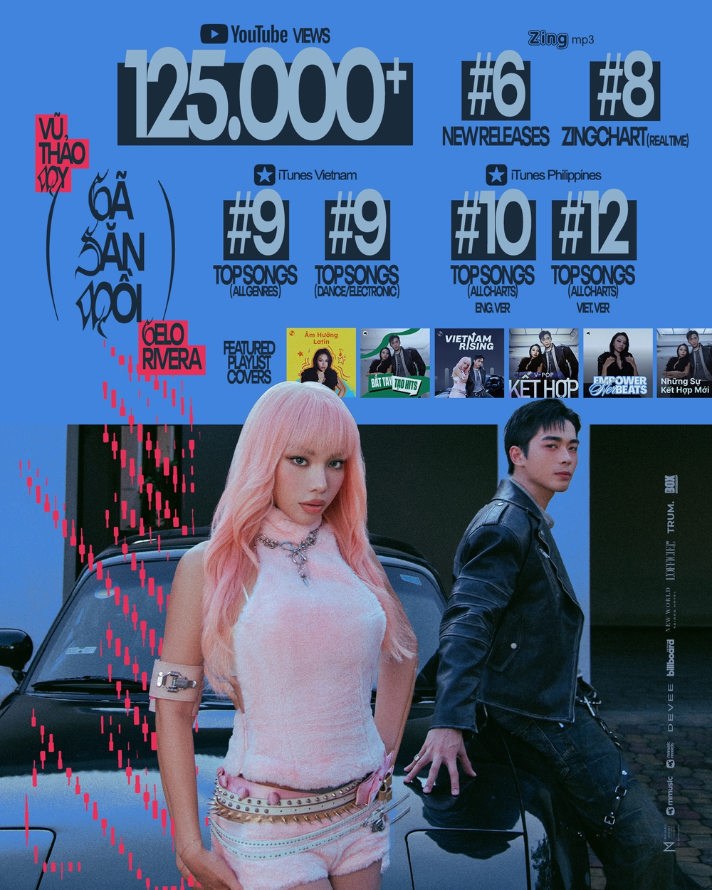 "Gã săn mồi" của Vũ Thảo My đạt thành tích ấn tượng - Ảnh 2.