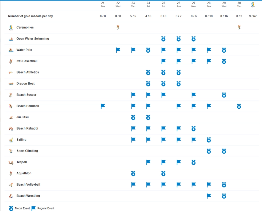 Bảng xếp hạng huy chương Đại hội thể thao bãi biển châu Á 2026 hôm nay 24/4 - Ảnh 3.