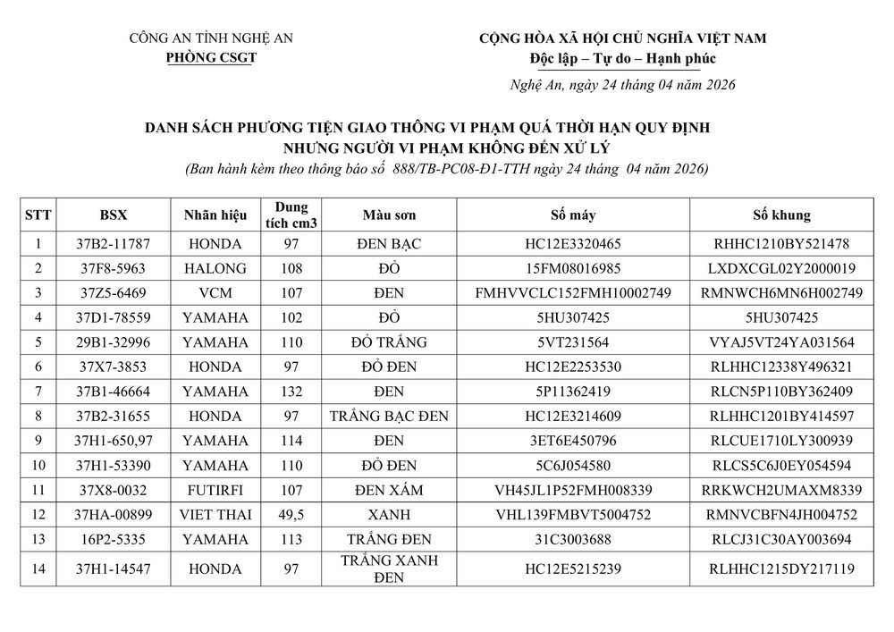 Tổ CSGT Thái Hòa thông báo về việc tìm chủ sở hữu phương tiện vi phạm hành chính - Ảnh 1.