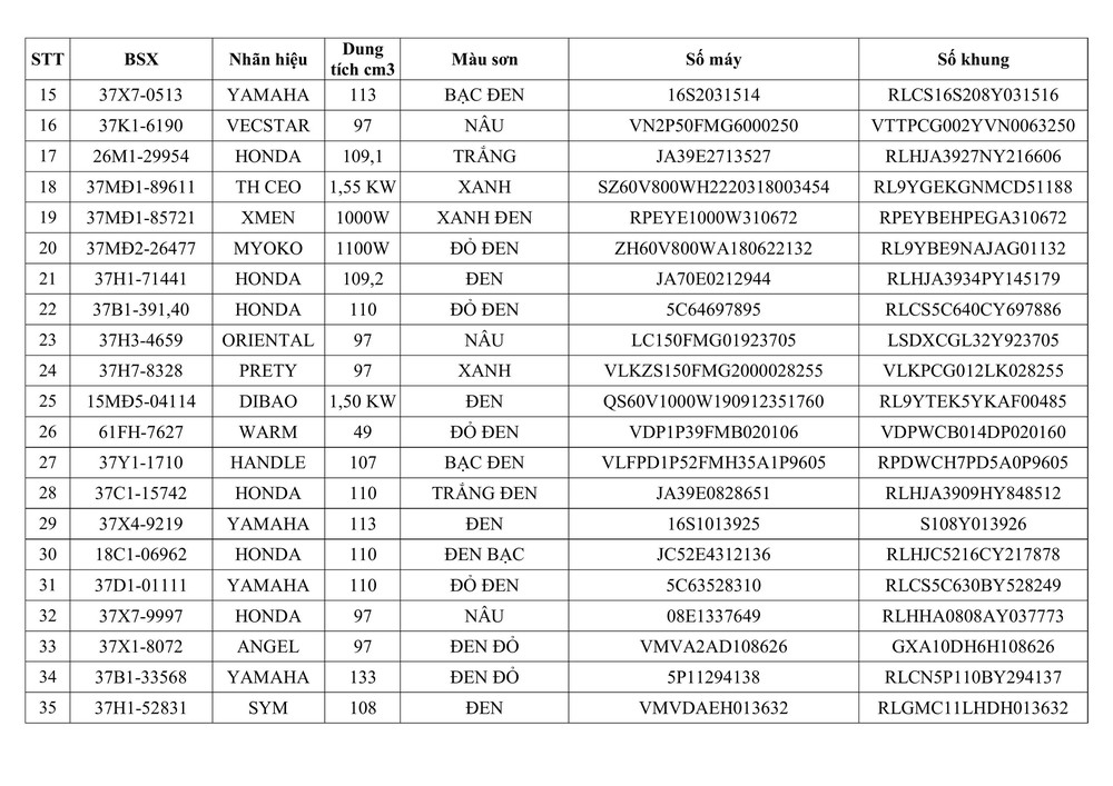 Tổ CSGT Thái Hòa thông báo về việc tìm chủ sở hữu phương tiện vi phạm hành chính - Ảnh 2.