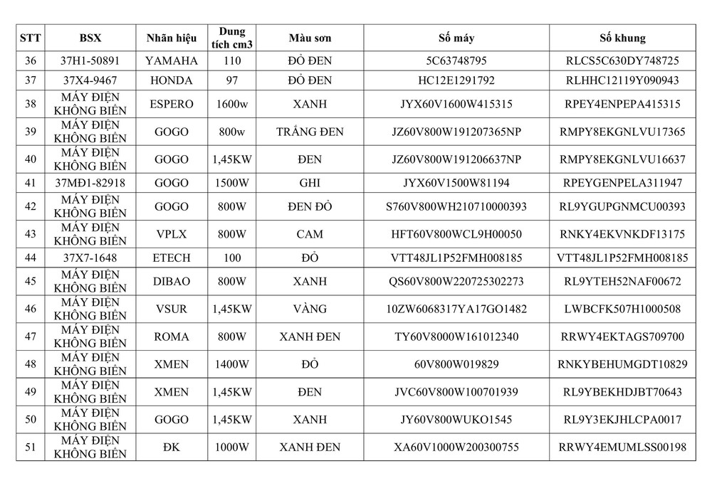 Tổ CSGT Thái Hòa thông báo về việc tìm chủ sở hữu phương tiện vi phạm hành chính - Ảnh 3.