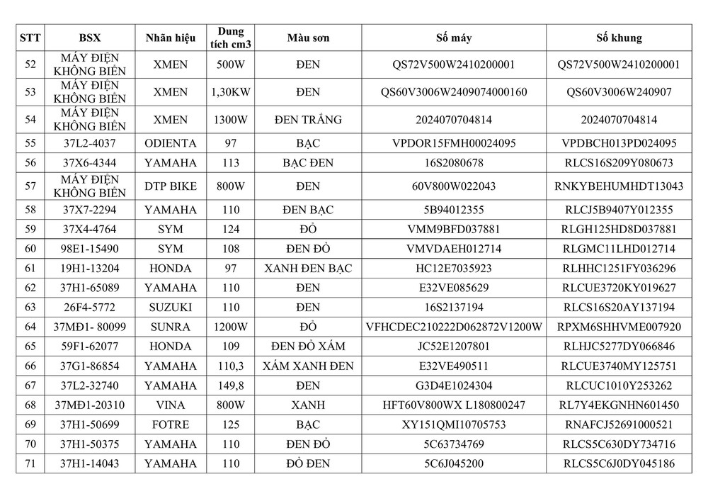 Tổ CSGT Thái Hòa thông báo về việc tìm chủ sở hữu phương tiện vi phạm hành chính - Ảnh 4.
