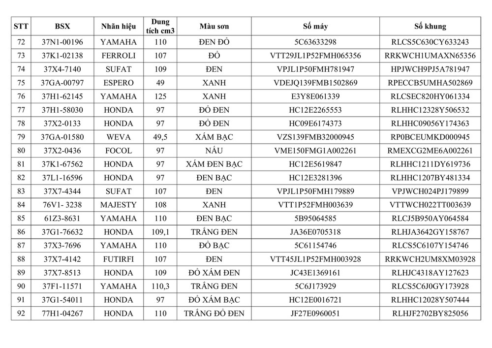 Tổ CSGT Thái Hòa thông báo về việc tìm chủ sở hữu phương tiện vi phạm hành chính - Ảnh 5.