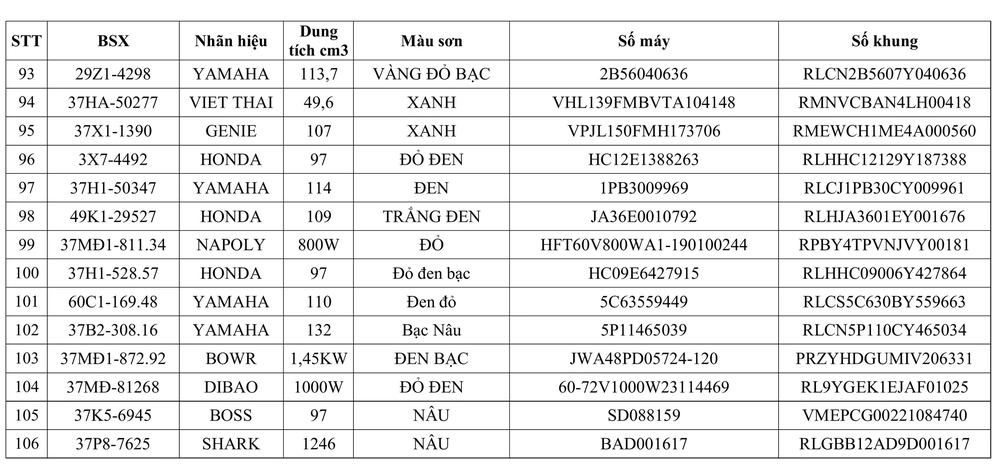 Tổ CSGT Thái Hòa thông báo về việc tìm chủ sở hữu phương tiện vi phạm hành chính - Ảnh 6.