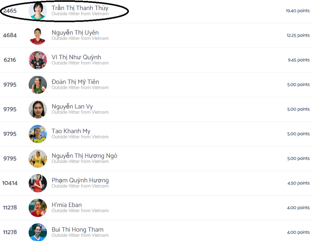 Tin nóng thể thao tối 24/4: Trần Thị Thanh Thúy đón tin vui mới nhất; Alcaraz nhận phán quyết bất ngờ - Ảnh 2.