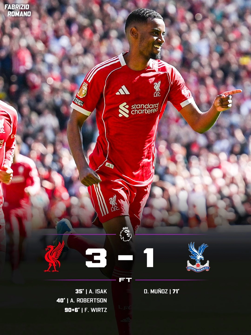 Liverpool thắng Crystal Palace thuyết phục, 'phả hơi nóng' vào MU - Ảnh 1.