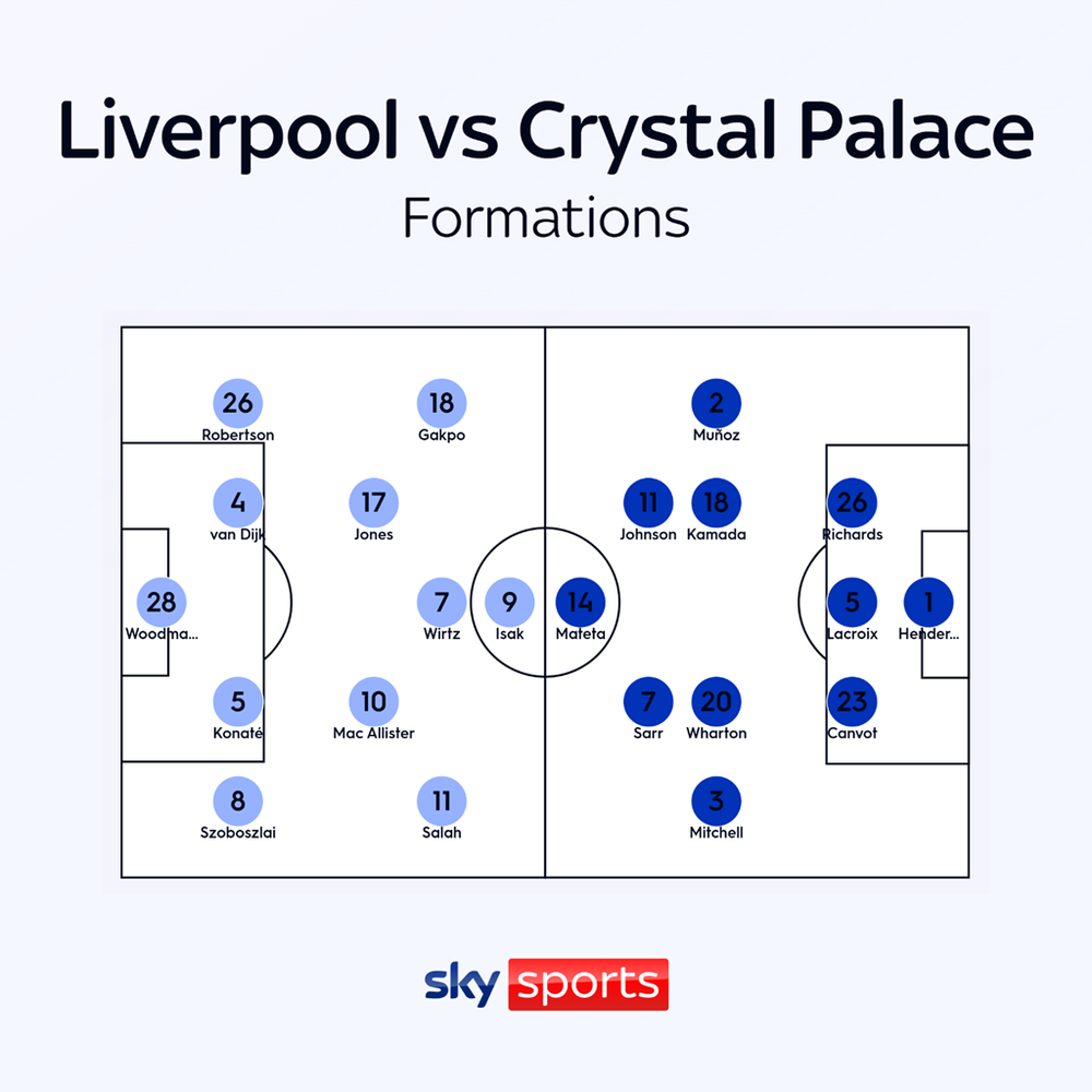 TRỰC TIẾP bóng đá Liverpool vs Crystal Palace 21h hôm nay, vòng 34 Ngoại hạng Anh 2026 - Ảnh 2.