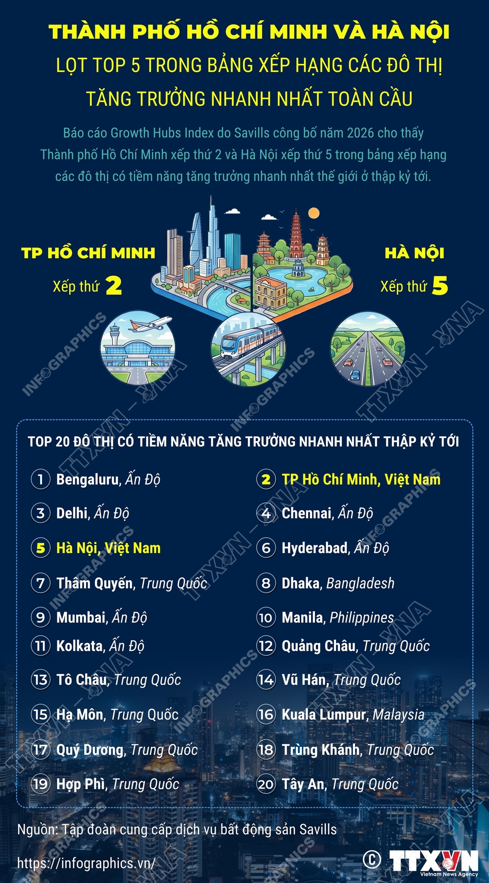 Thành phố Hồ Chí Minh - tái cấu trúc không gian, nâng tầm phát triển - Ảnh 5.