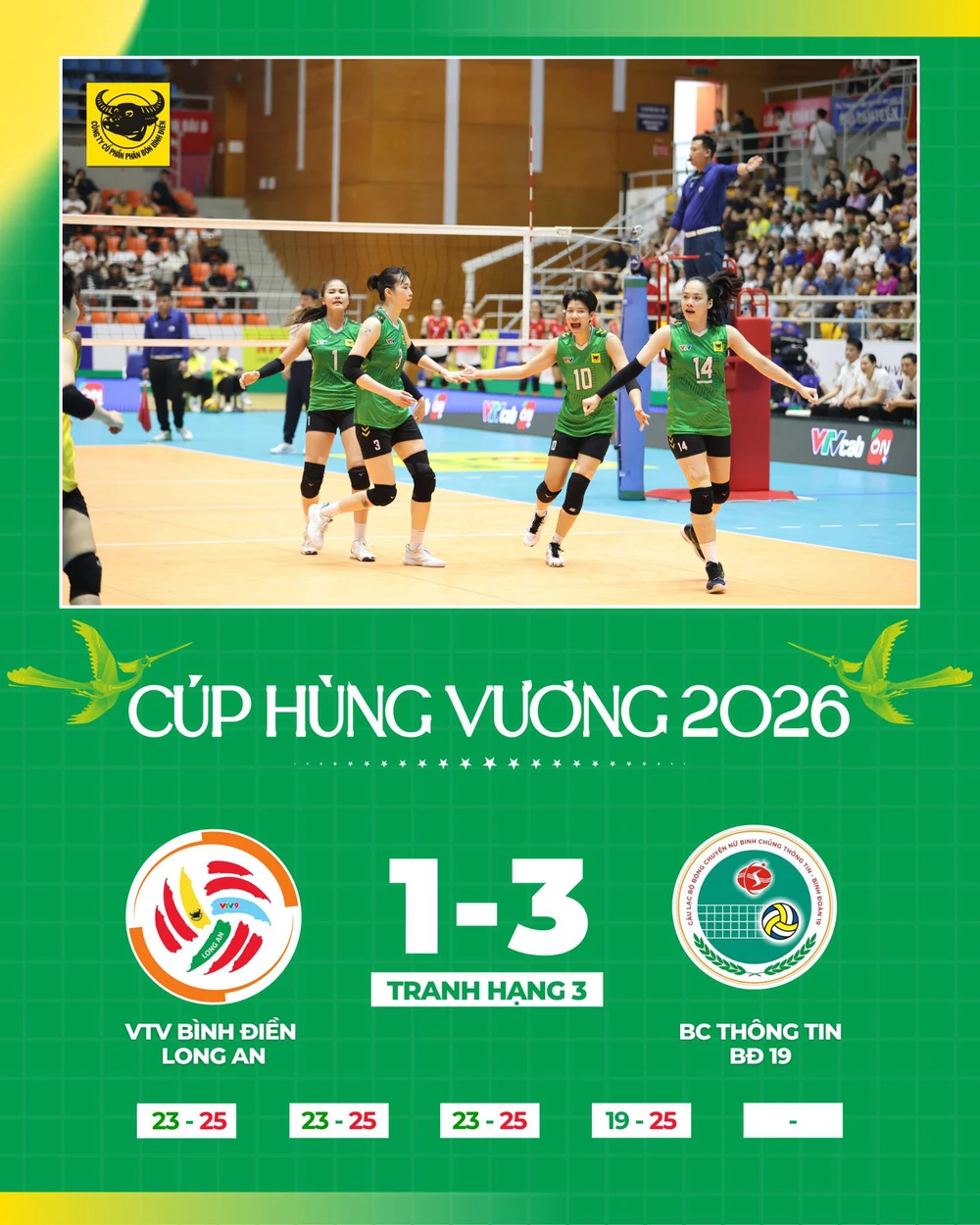 Đánh bại VTV Bình Điền Long An 3-1, Binh Chủng Thông Tin Binh Đoàn 19 giành hạng 3 cúp Hùng Vương 2026