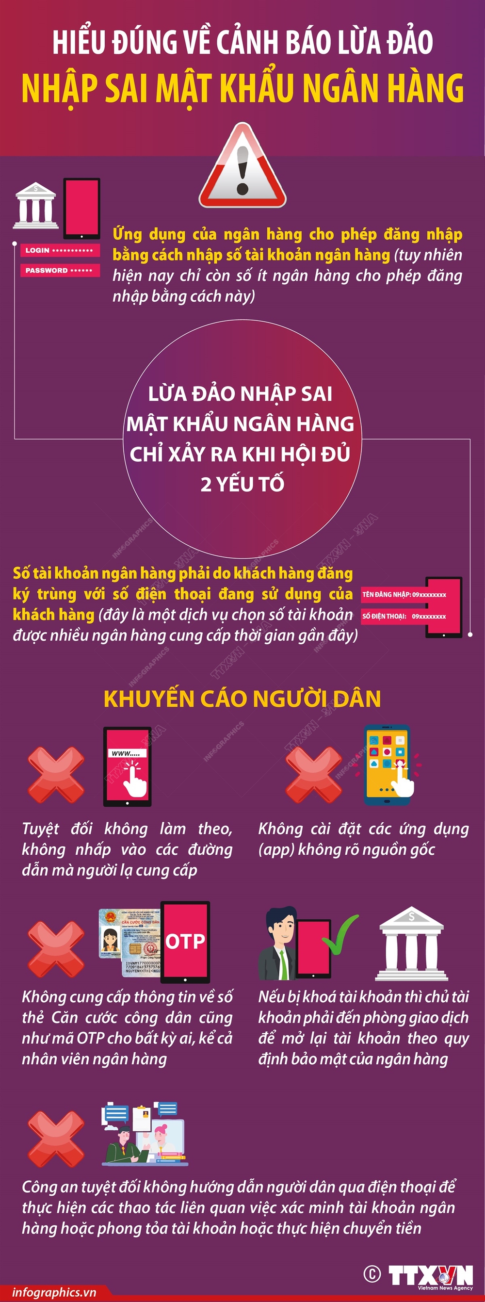 Cảnh báo thủ đoạn vượt lớp bảo mật ngân hàng - Ảnh 1.