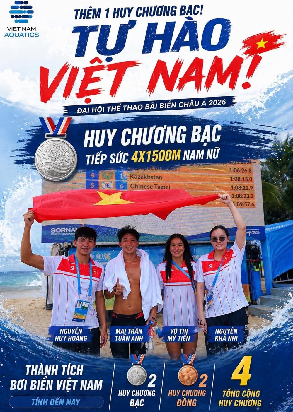 Đại hội thể thao bãi biển châu Á