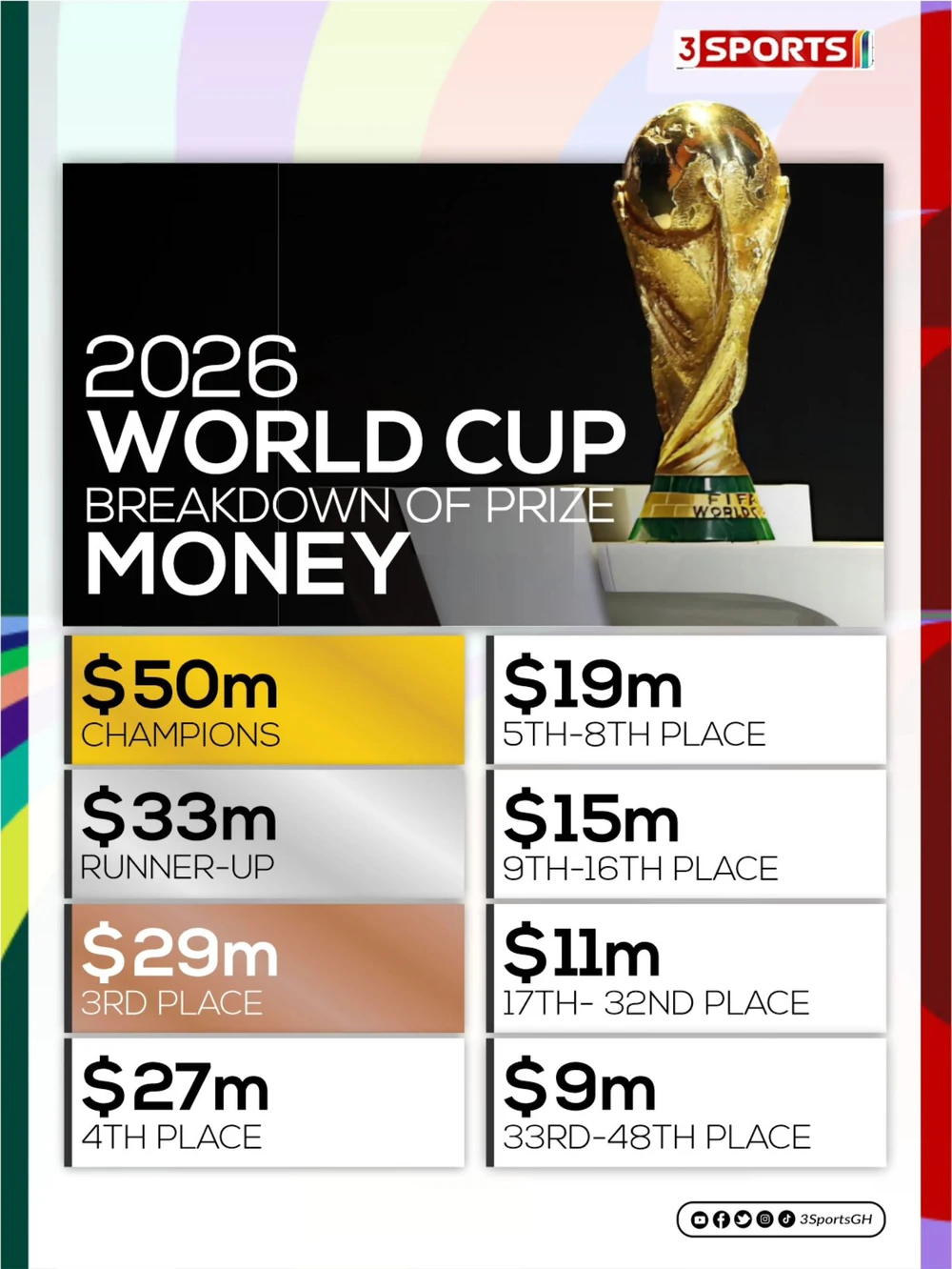 World Cup 2026