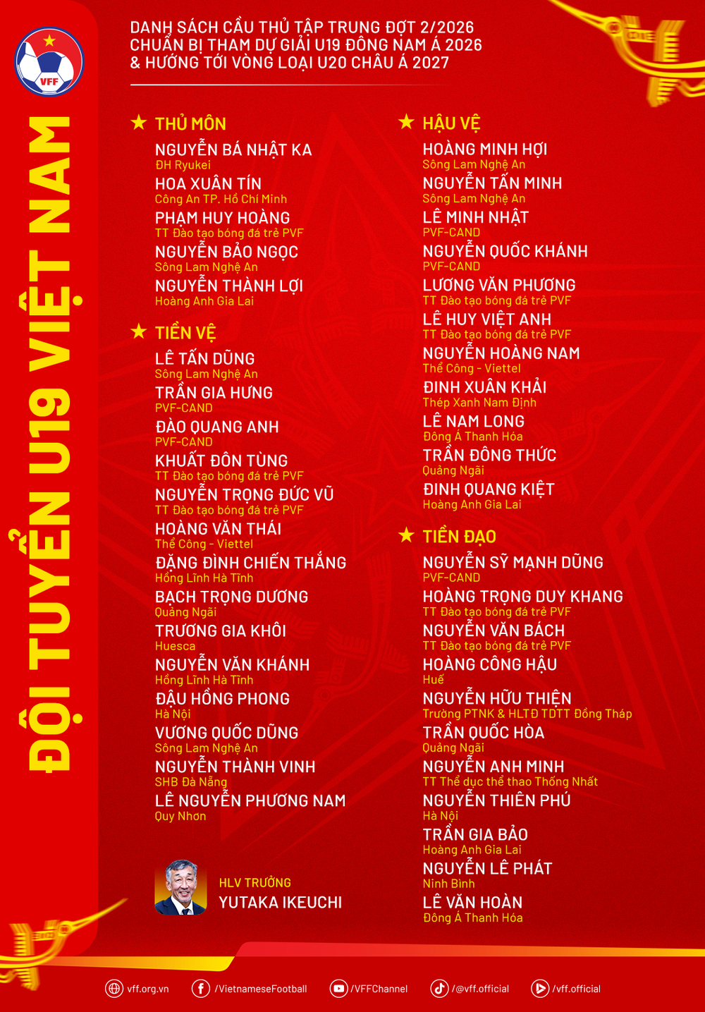 U19 Việt Nam tập trung trong tình cảnh thiếu hụt lực lượng - Ảnh 2.