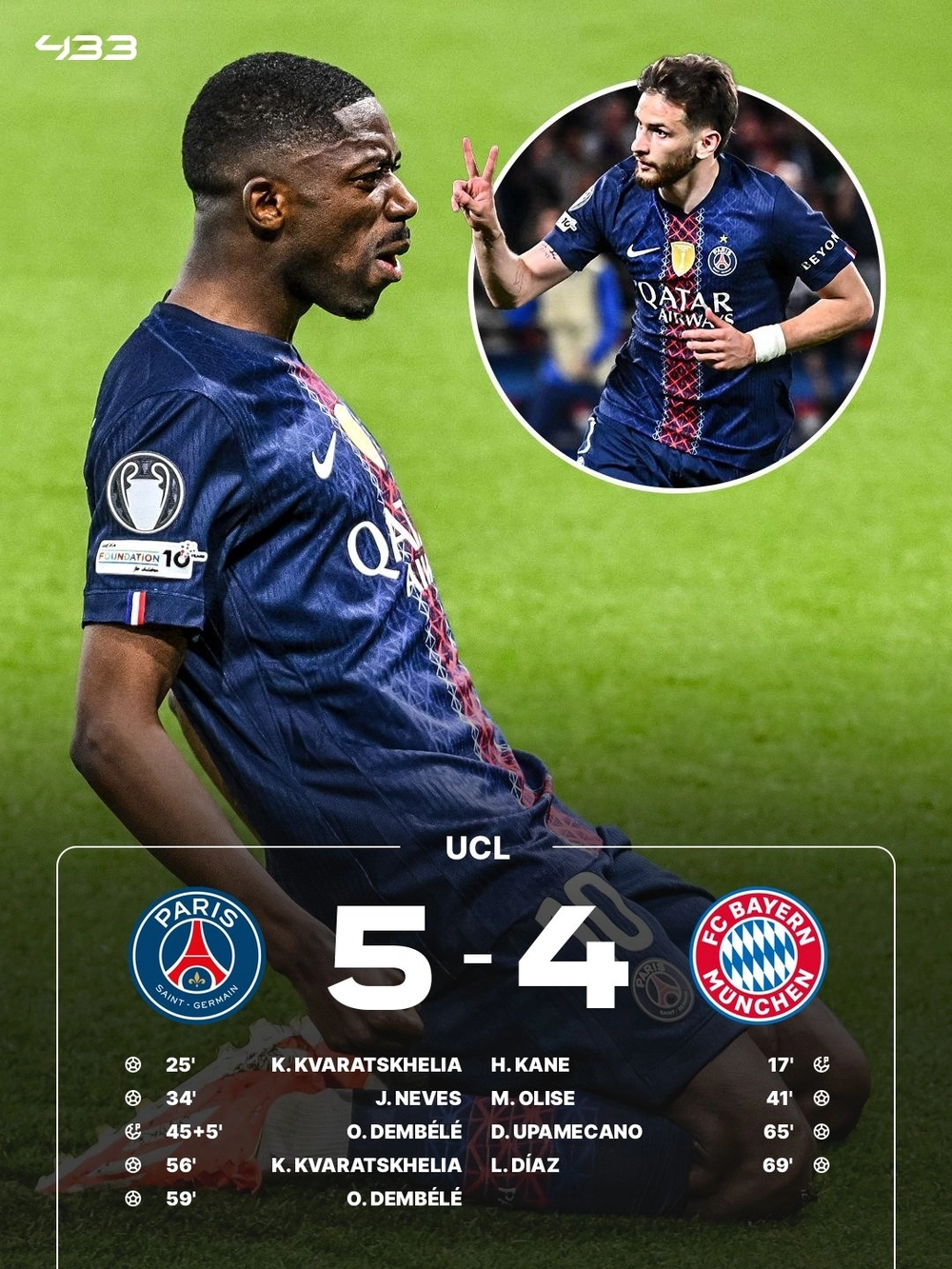 Báo châu Âu gọi trận cầu có 9 bàn giữa PSG và Bayern là 'trận đấu thế kỷ', 'chung kết sớm' của Cúp C1 - Ảnh 3.