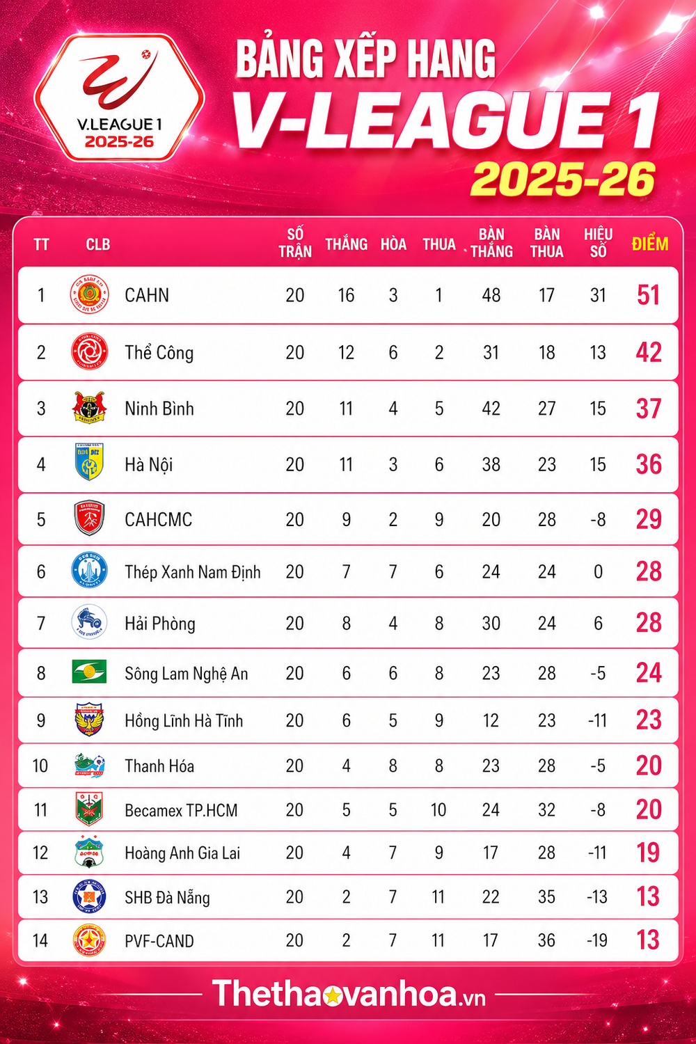 Lịch thi đấu V-League vòng 18 mới nhất - Ảnh 2.