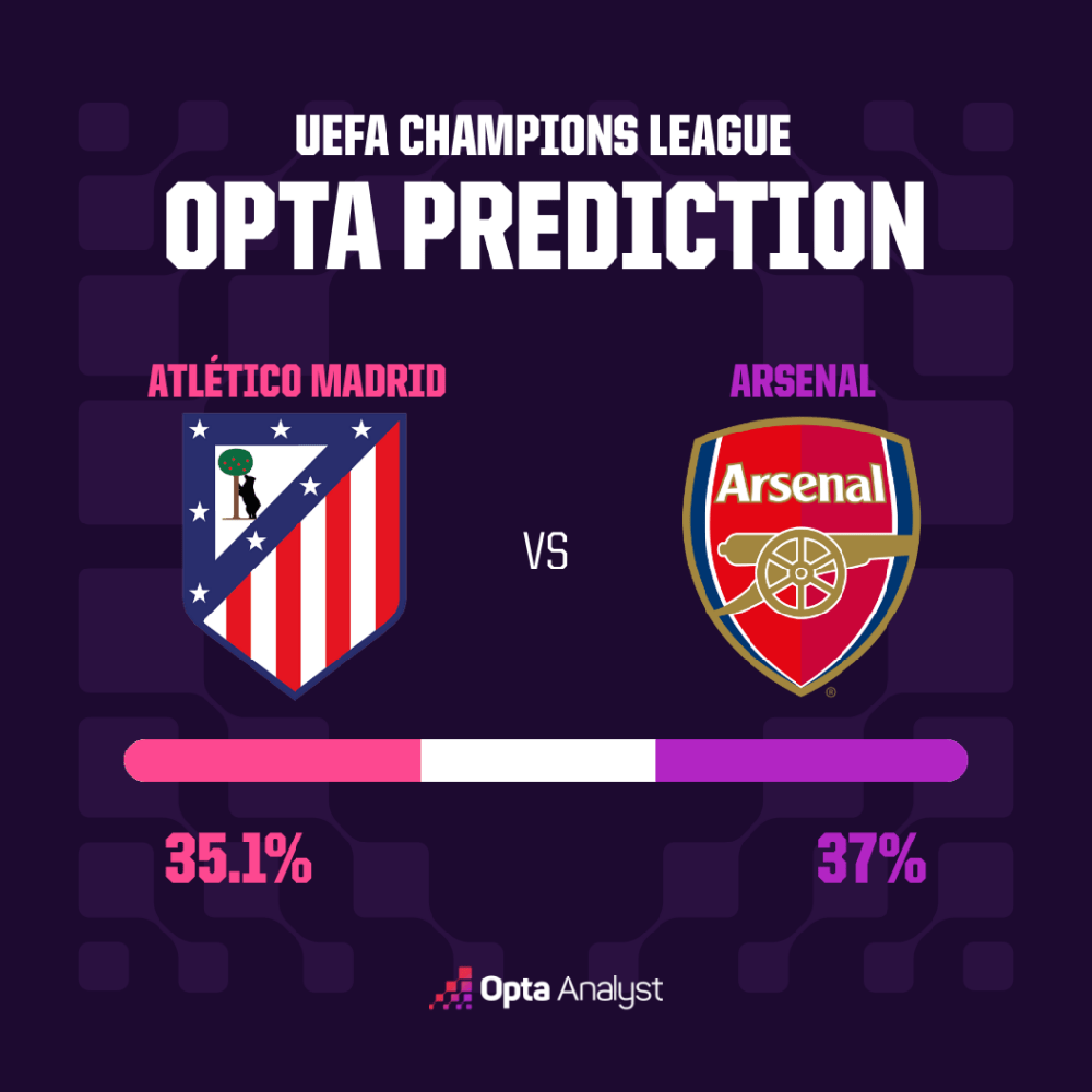 Atletico Madrid vs Arsenal