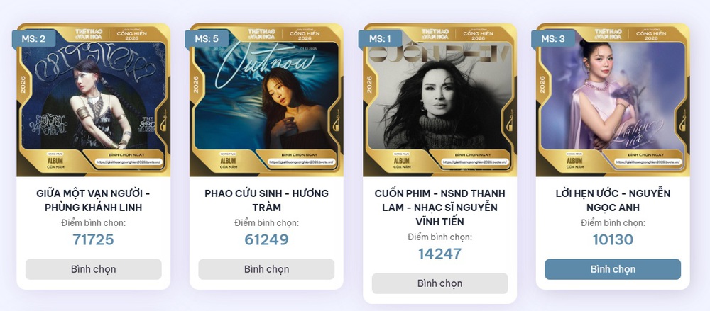 Bình chọn Giải Âm nhạc Cống hiến 2026: CONGB vượt Đức Duy, Hương Tràm bám sát Phùng Khánh Linh - Ảnh 2.