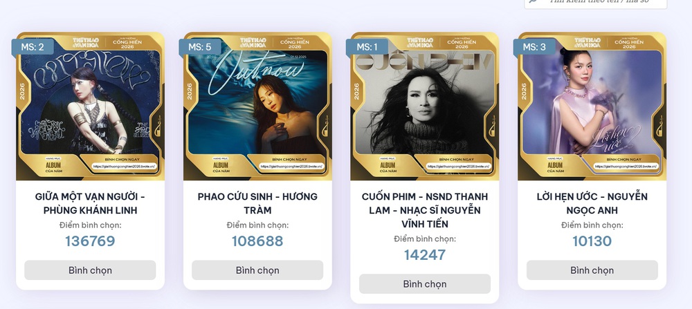 Bình chọn Cống hiến 2026: 24 giờ trước giờ G, Đức Duy vượt CONGB, các vị trí số 1 tăng điểm mạnh - Ảnh 1.