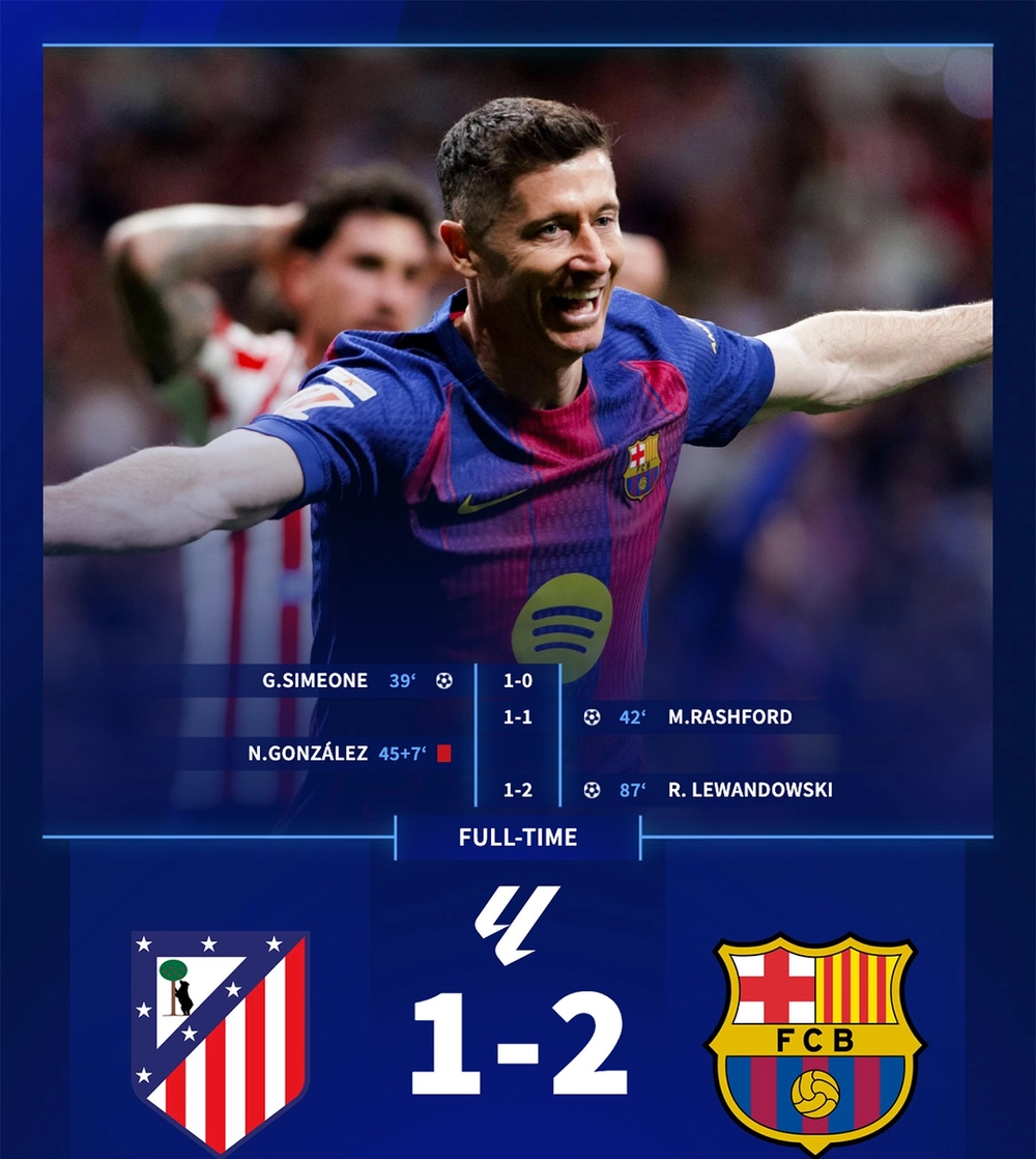 Ngược dòng ngoạn mục trước Atletico, Barcelona tràn đầy cơ hội vô địch La Liga - Ảnh 1. Ngược dòng ngoạn mục trước Atletico, Barcelona tràn đầy cơ hội vô địch La Liga - Ảnh 1.
