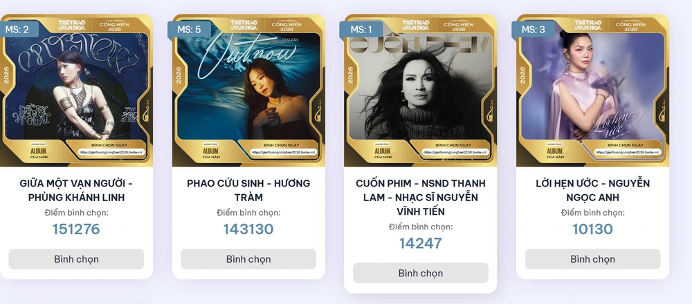 Ngày cuối bình chọn Cống hiến 2026: Còn cơ hội nào cho những cuộc lật ngược? - Ảnh 1.